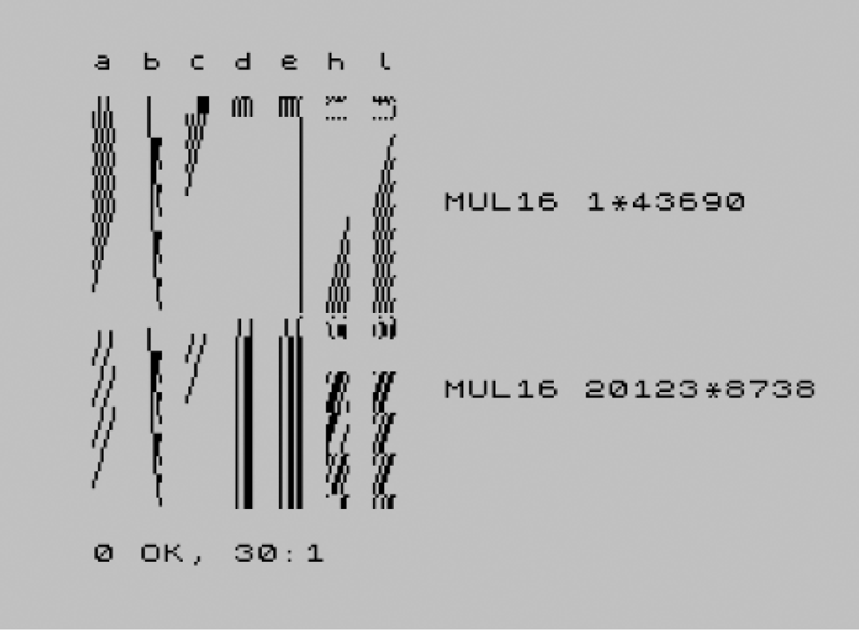 Figure 4.1 ¶ Visualization of the eight-bit registers of a Z80 microchip as it performs simple calculations, demonstrating the relationship between computation and weaving. ¶ Source: Computer artwork by David Griffiths.